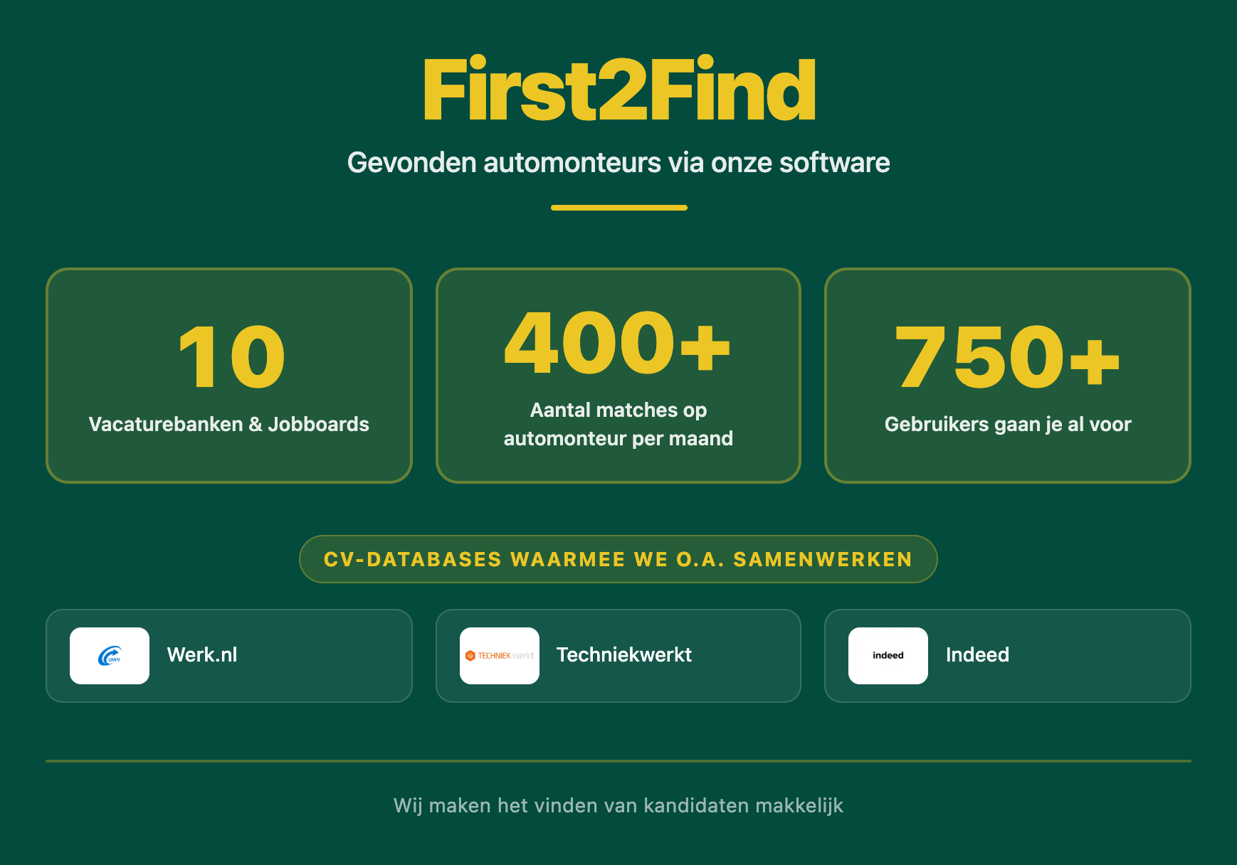 Automonteur vinden via software van First2Find