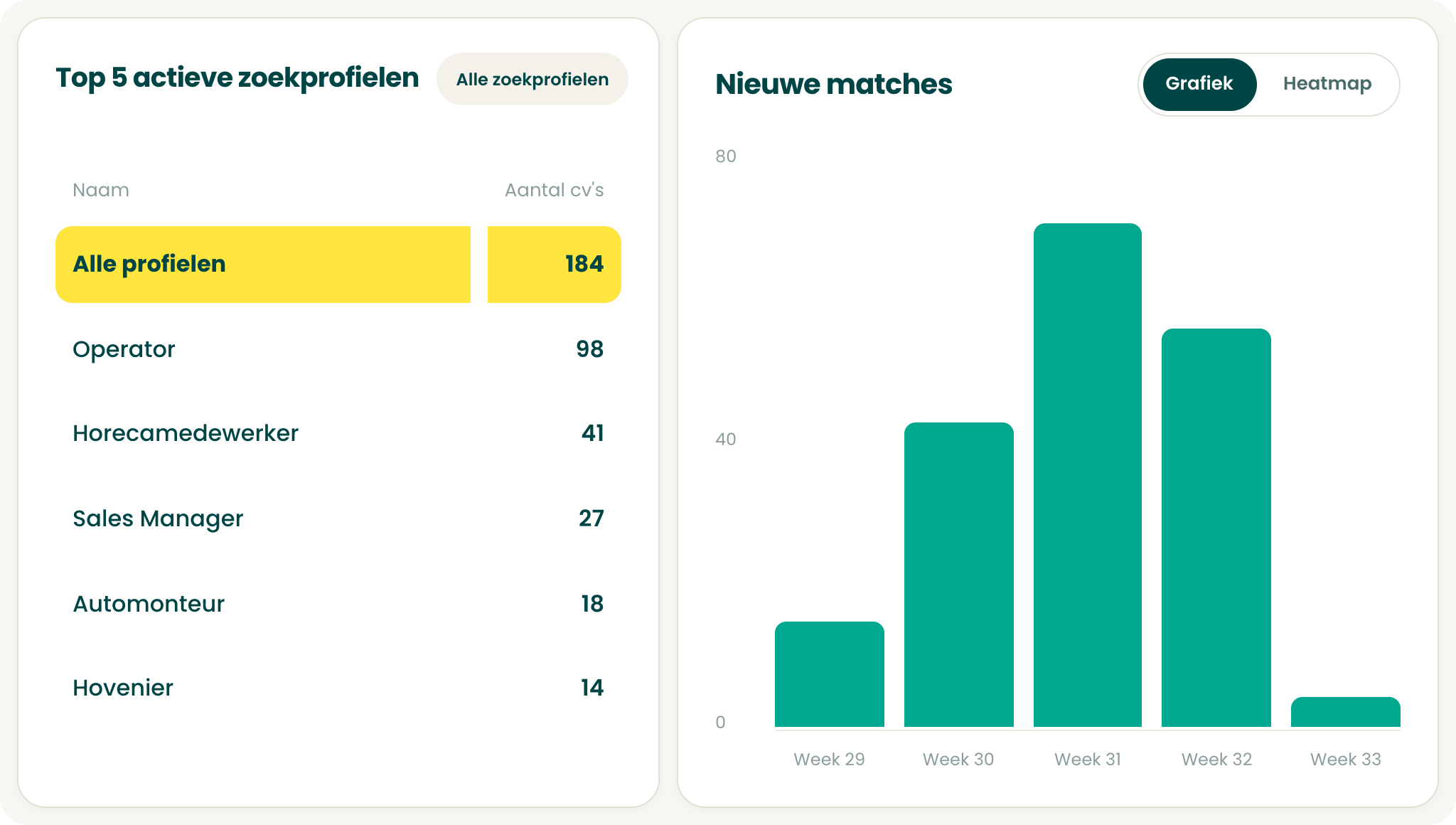 Dashboard First2find-app